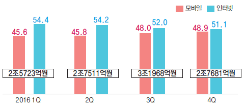 에디터 사진